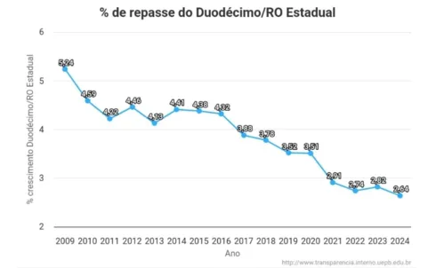 Lucas Ribeiro no JPB1: veja acertos e erros nas falas do candidato ao governo da Paraíba